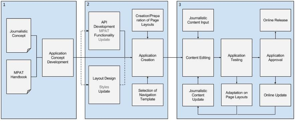 MPAT Workflow